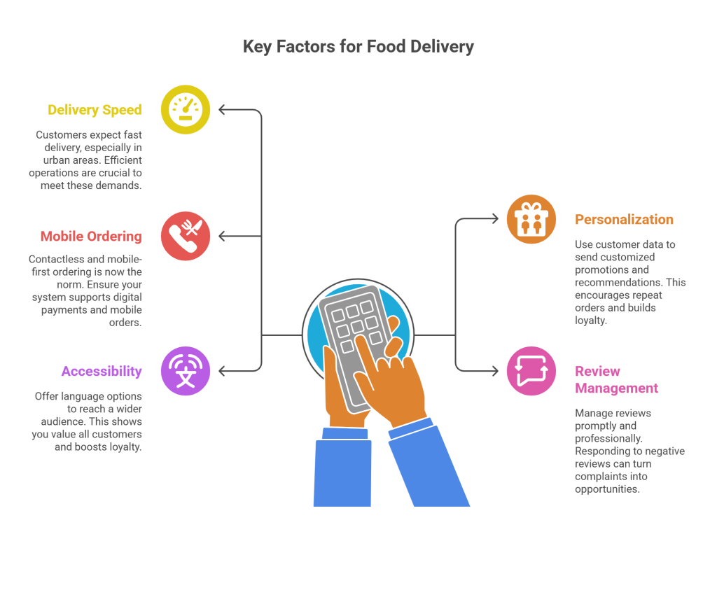 Enhancing Customer Experience to Build Loyalty