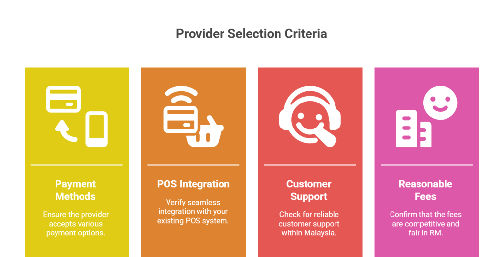 How to Select the Right QR Code Payment Provider