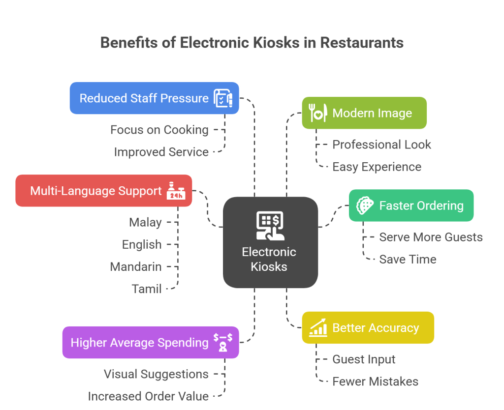 What Are the Benefits of Self-Service Kiosks?