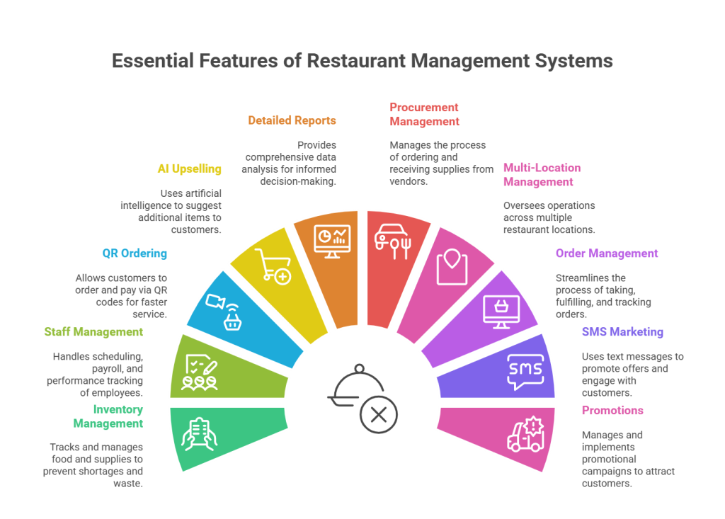 Let us understand why these 10 features are essential. 