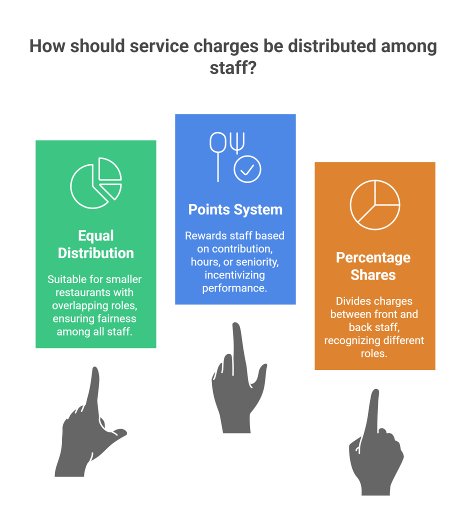 Best Methods of Service Charge Distribution
